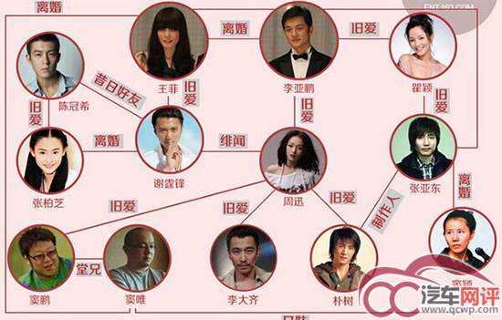 比娱乐圈单纯,汽车品牌间的感情也是很感人的