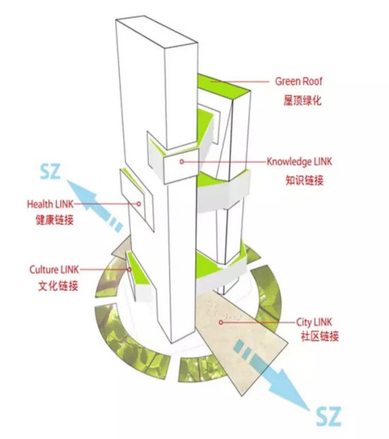 腾讯滨海大厦正式封顶 萌企鹅总部大厦最新现场图