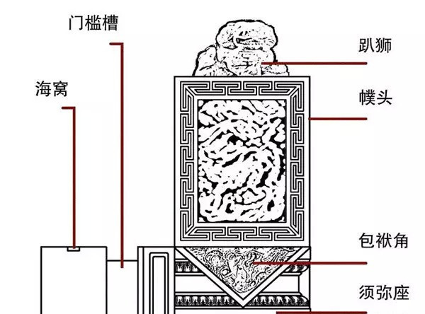 论中国传统民居文化的保护和更新