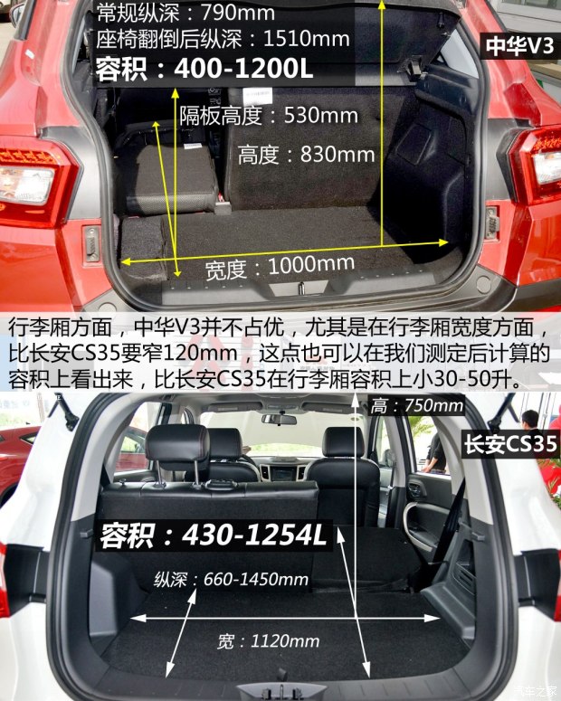 小型suv新晋挑战者 中华v3对比长安cs35