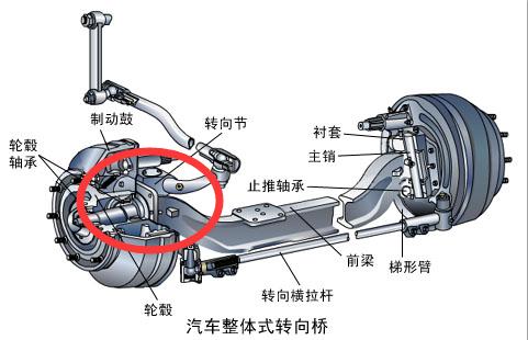 东北网汽车 滚动新闻 正文   长安福特旗下车型"羊角"断裂事件频发