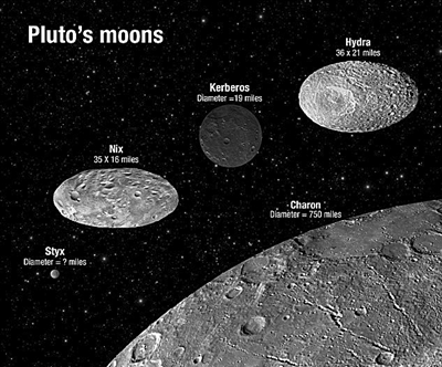 图为冥王星的卫星"新视野"号探测器的艺术想象图美国宇航局(nasa)日前