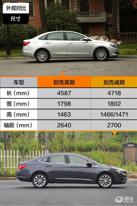 高性价比or高车型定位别克英朗对比别克威朗