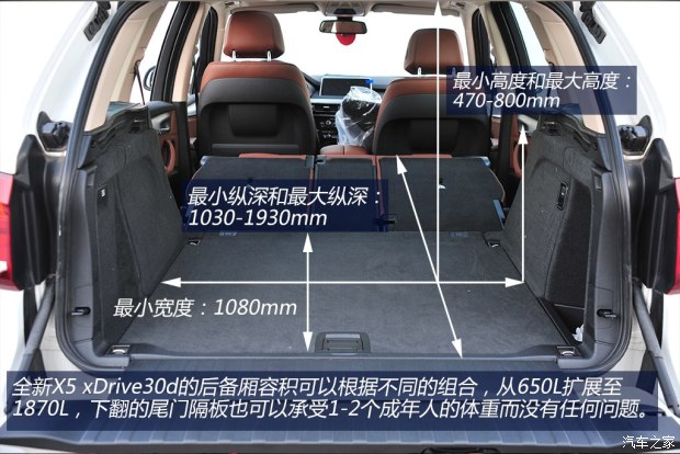 别样之选 6款高端进口柴油suv车型海选