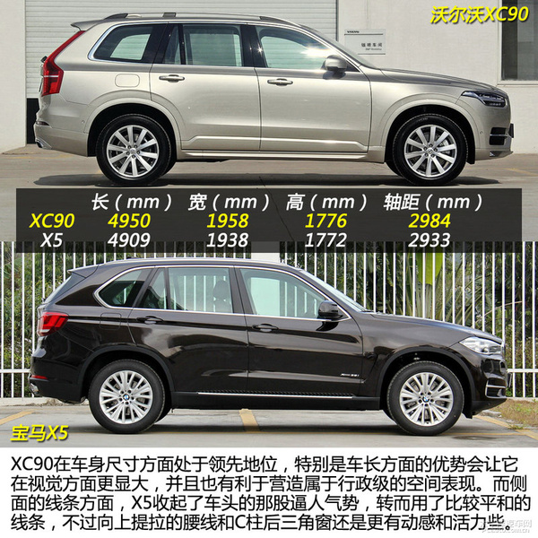 百万级行政suv 沃尔沃xc90对比宝马x5