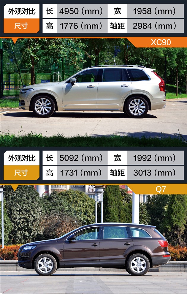 沃尔沃xc90对比奥迪q7焕颜新生再战老对手