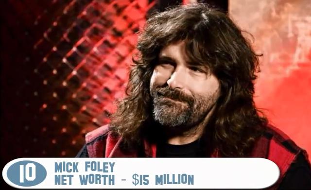 10,米克·弗利(mick foley)身价1500万美元.当之无愧的硬核之王!