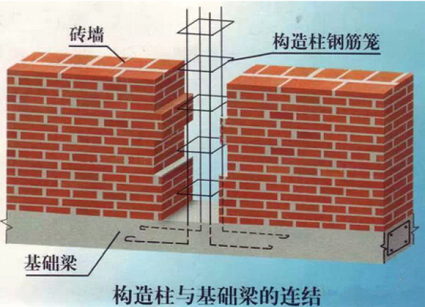 措施:现浇钢筋混凝土楼板或屋面板,要求楼板伸进纵横墙的长度不小于