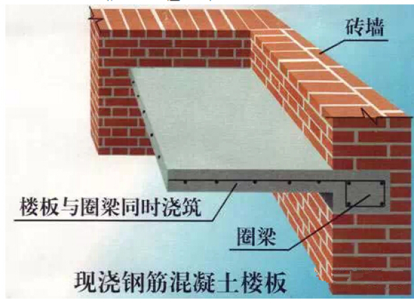 (二)钢筋混凝土框架结构房屋这类房屋技术较复杂,应请具相应资质等级