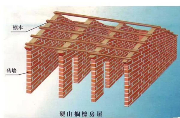 (2)屋架与屋架之间要加支撑;(3)两端山墙要用墙缆拉结.