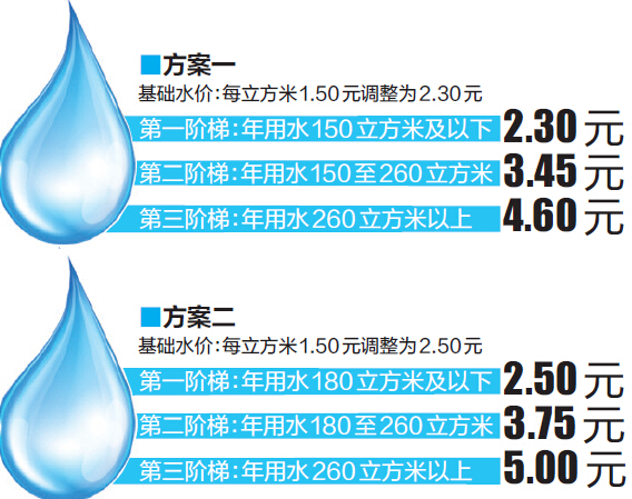 97国际游戏app-水费第一阶梯是多少吨