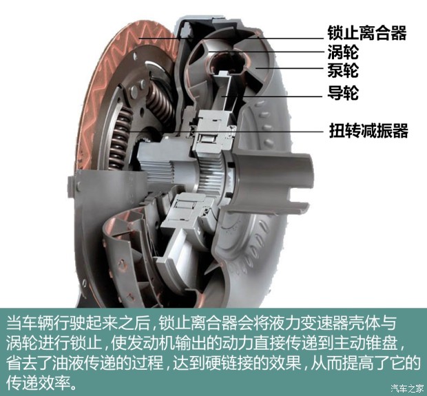 所以它能承担类似手动变速箱(mt)中离合器半联动的工作