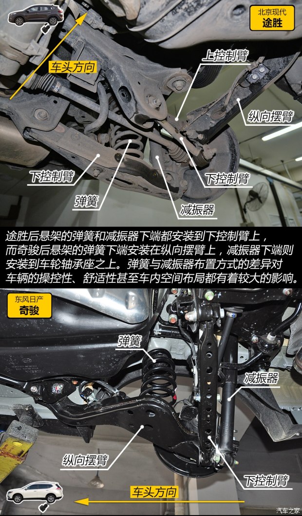 后悬架差别大途胜奇骏底盘对比解析
