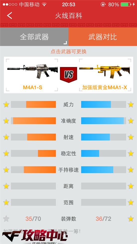 cf穿越火线武器点评 cf枪王之王黄金m4a1-x详解