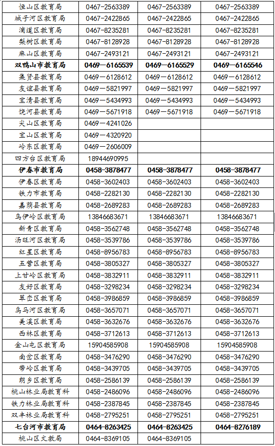 黑龙江省教育厅公布到校时间相关规定监督举
