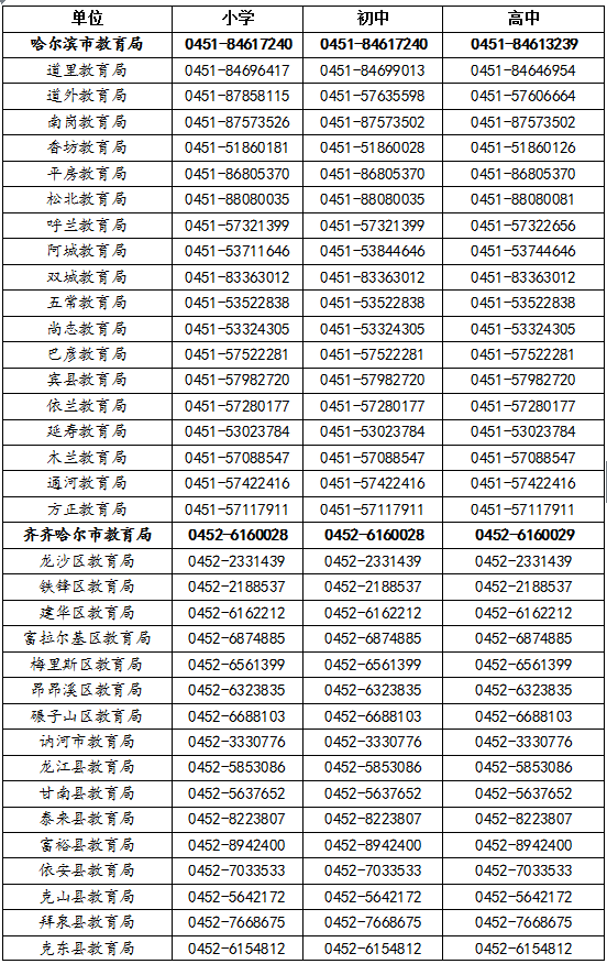 黑龙江省教育厅公布到校时间相关规定监督举