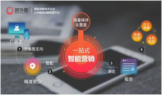 城外圈:小红书明星爆款背后 如何实现精准品牌