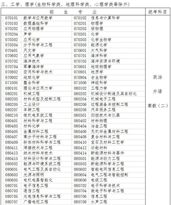 黑龙江省2018年全国成人高等学校考试9月8日