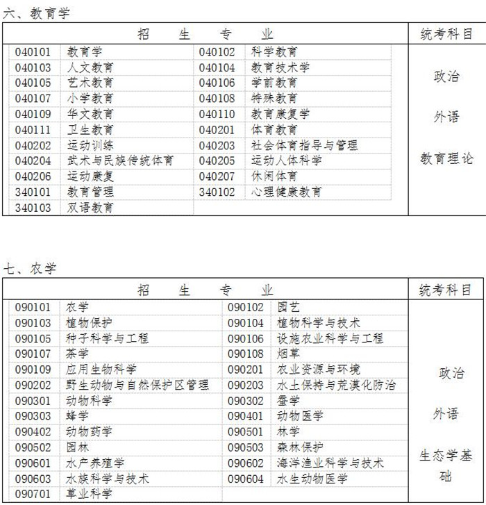 黑龙江省2018年全国成人高等学校考试9月8日
