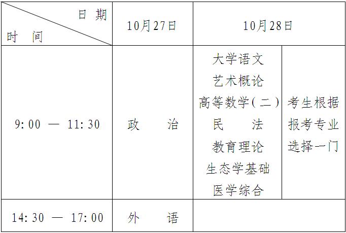 人高等学校考试9月8日起网上预报名(附专科起