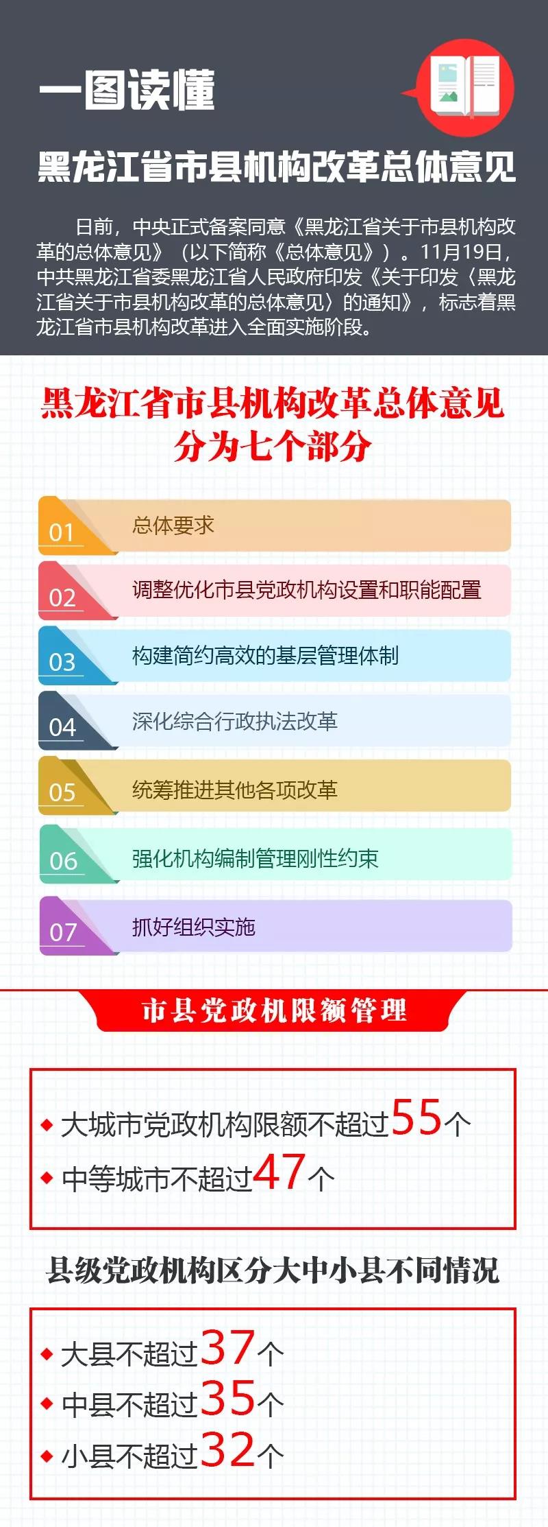 黑龙江省关于市县机构改革的总体意见正式印发
