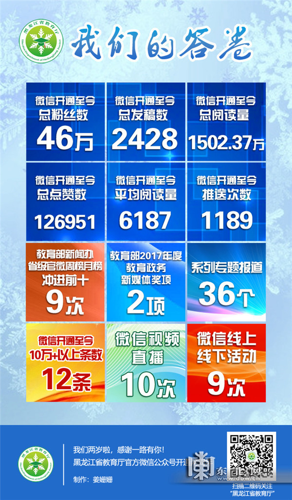黑龙江省教育厅官方微信公众号开通两周年 粉