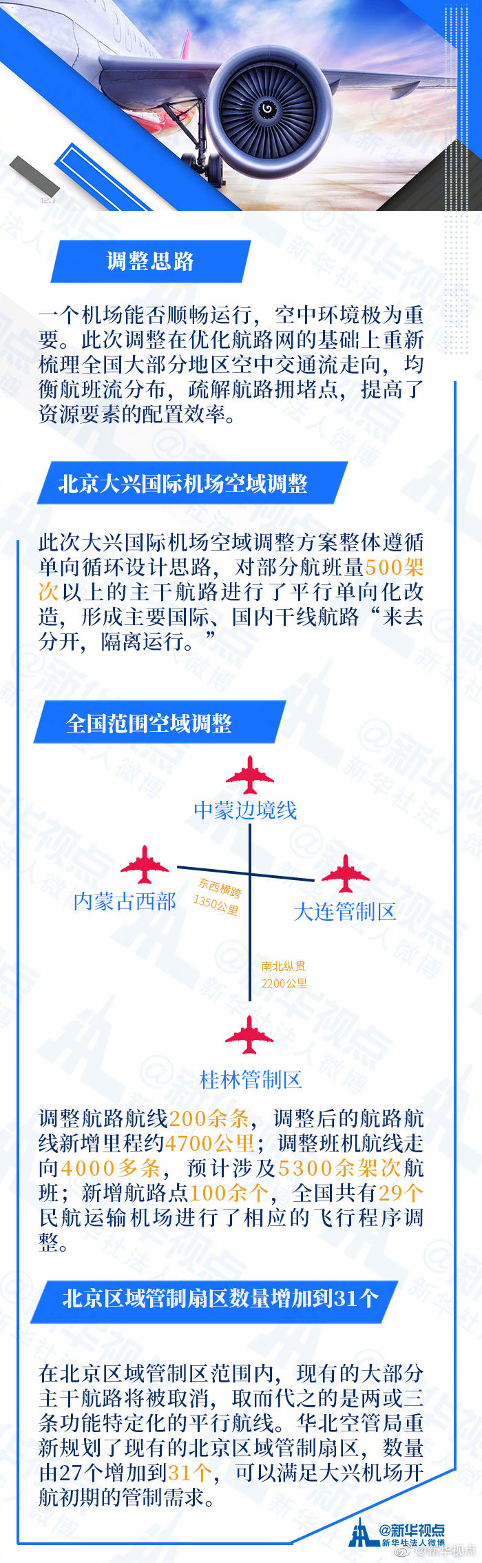 中国民航完成史上最大范围空域调整