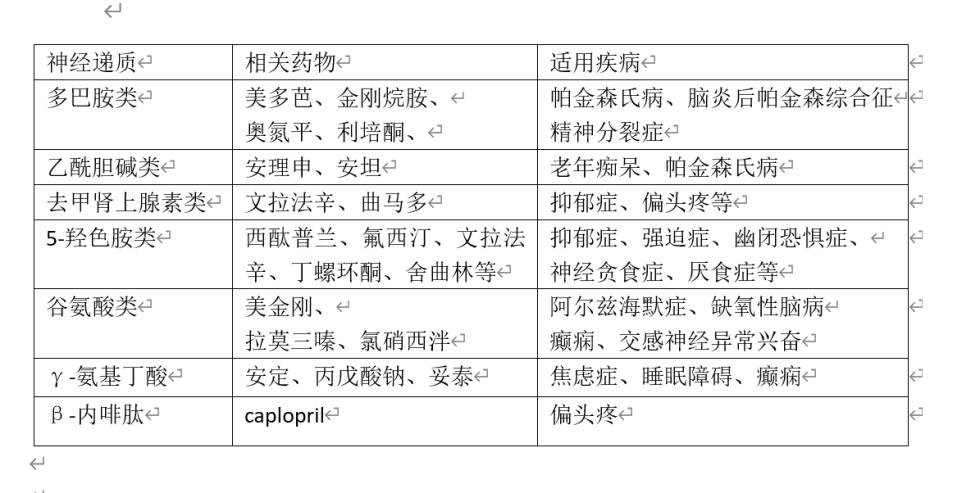 黑龙江中医大四院专家王德生谈大脑通讯兵神经递质异常与重症康复
