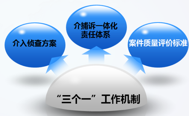建立"三个一"工作机制.