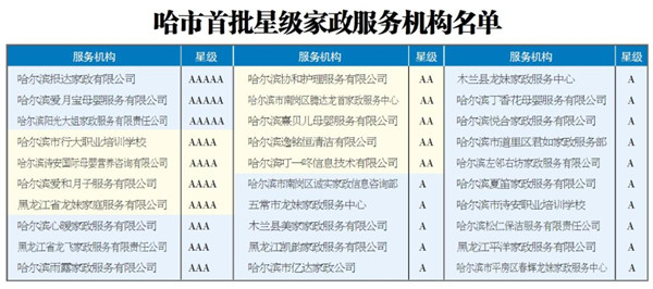 西湖娱乐城- 西湖娱乐城官方网站- 西湖娱乐城APP开一个家政公司要具备什么条件