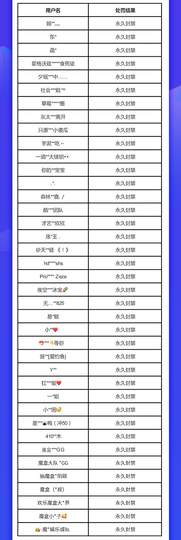 快手发布寒假专项治理首期处罚公告 重点治理对涉及未成年人的不良内容 - 第1张 - 多多参谋 快手发布寒假专项治理首期处罚公告 重点治理对涉及未成年人的不良内容 - 第1张