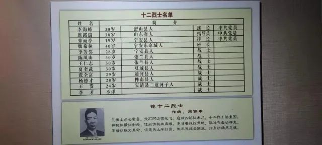 东北抗联牺牲烈士名录图片