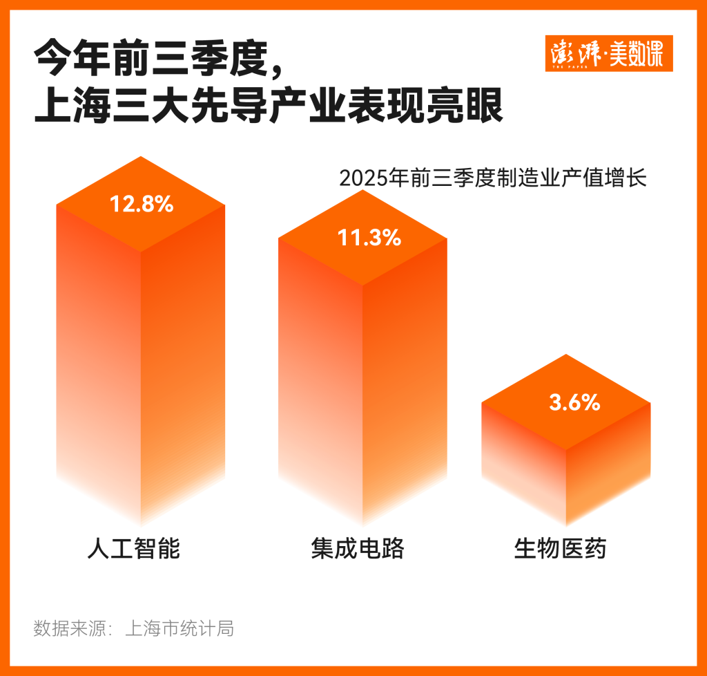 如何护理？今年该表给出的主要经济省份