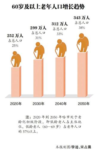 何为老年人口 全国老年人口数量